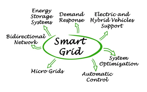 Siete beneficios de Smart Grid —  Fotos de Stock